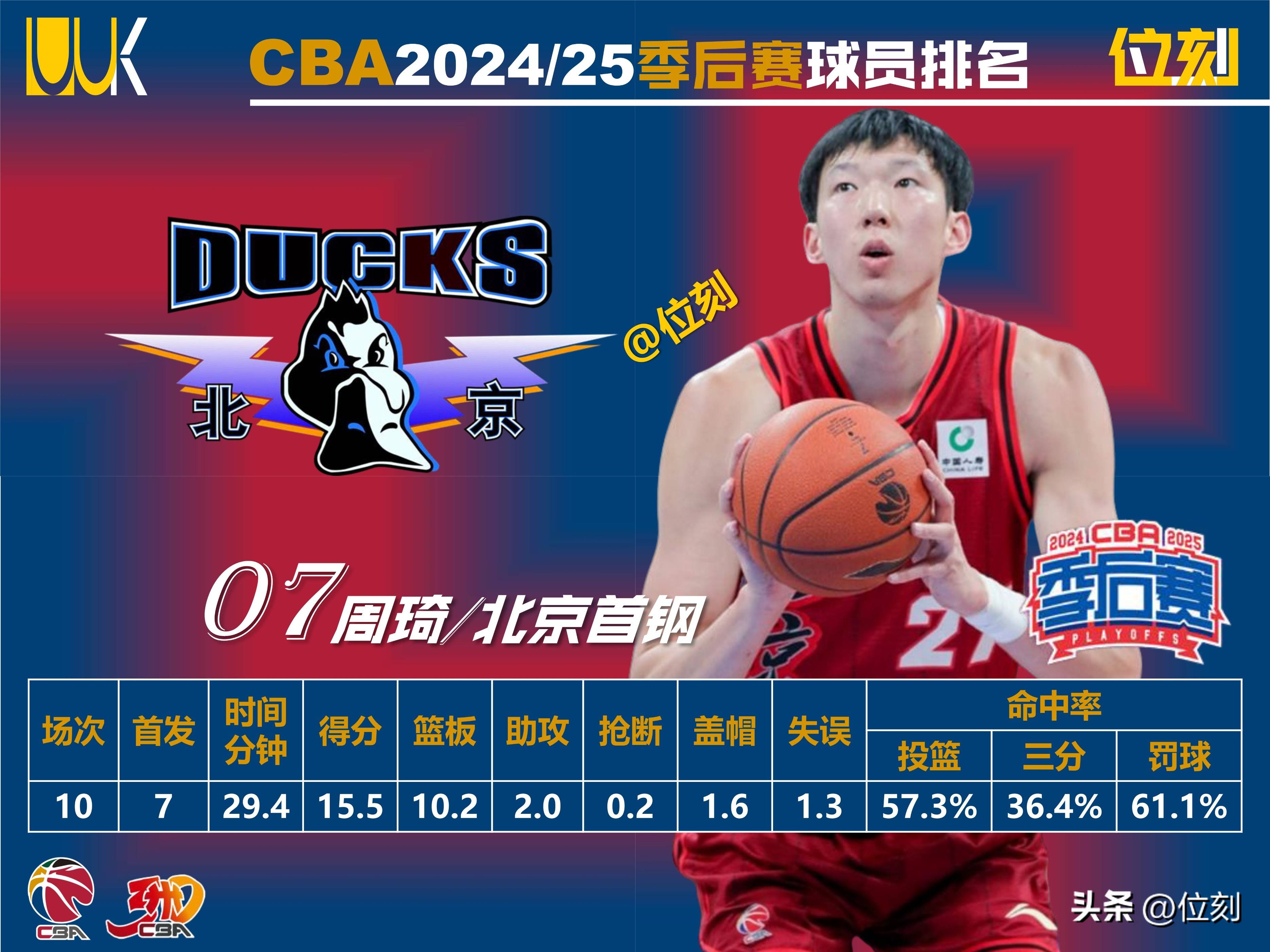 包含今晚CBA季后赛传出新动向;切尔西门线救险;管理层表态:赛场秩序良好;轮换策略成焦点的词条BOB体育